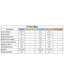 iPhone 13 Pro Max A2643 A2484 A2641 A2644 A2645